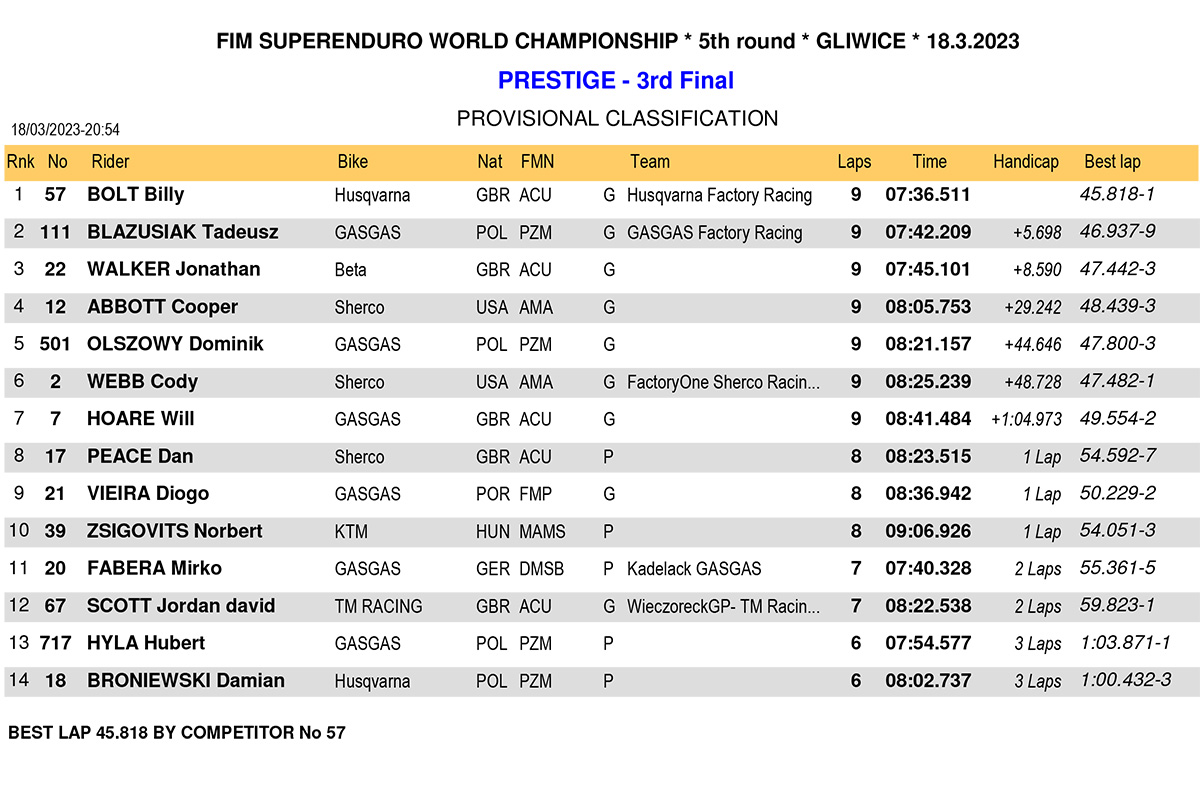 gilwice_superenduro_results_prestige-3rd-final-1