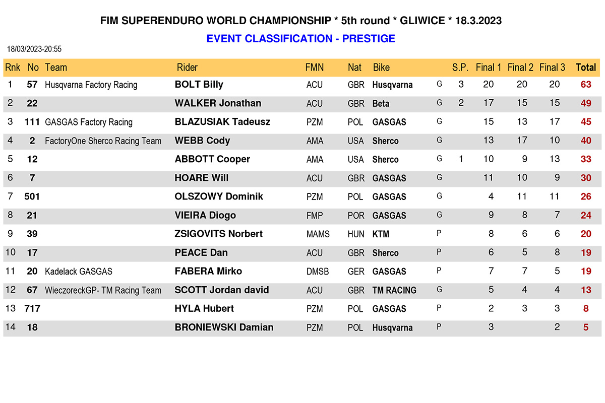 gilwice_superenduro_results_prestige-event-classification