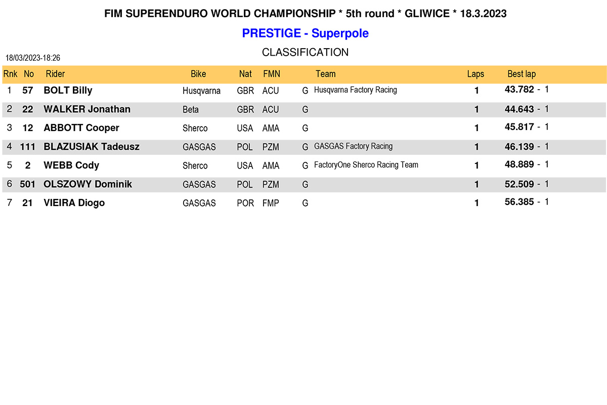 gilwice_superenduro_results_prestige-superpole-1