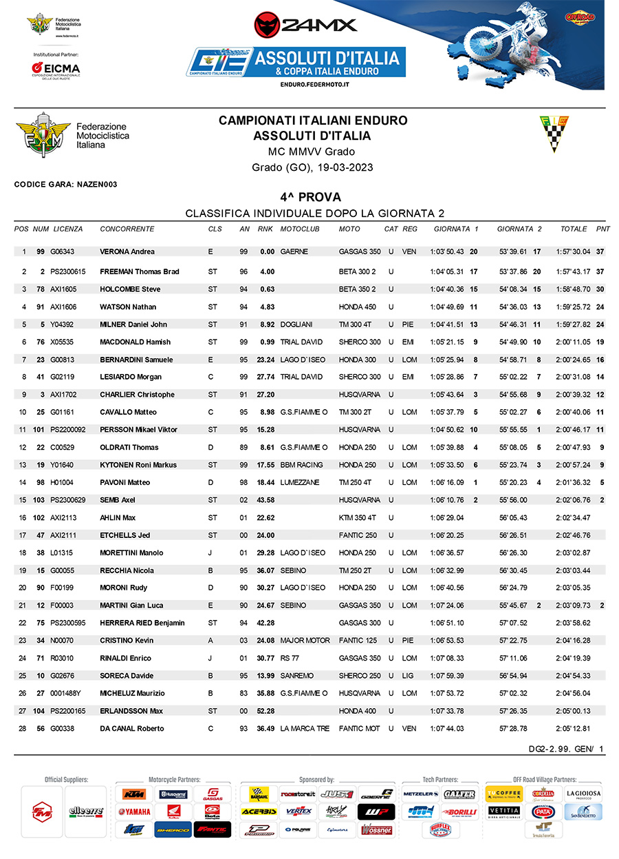 2023_italian_enduro_rnd2_results_combined-1