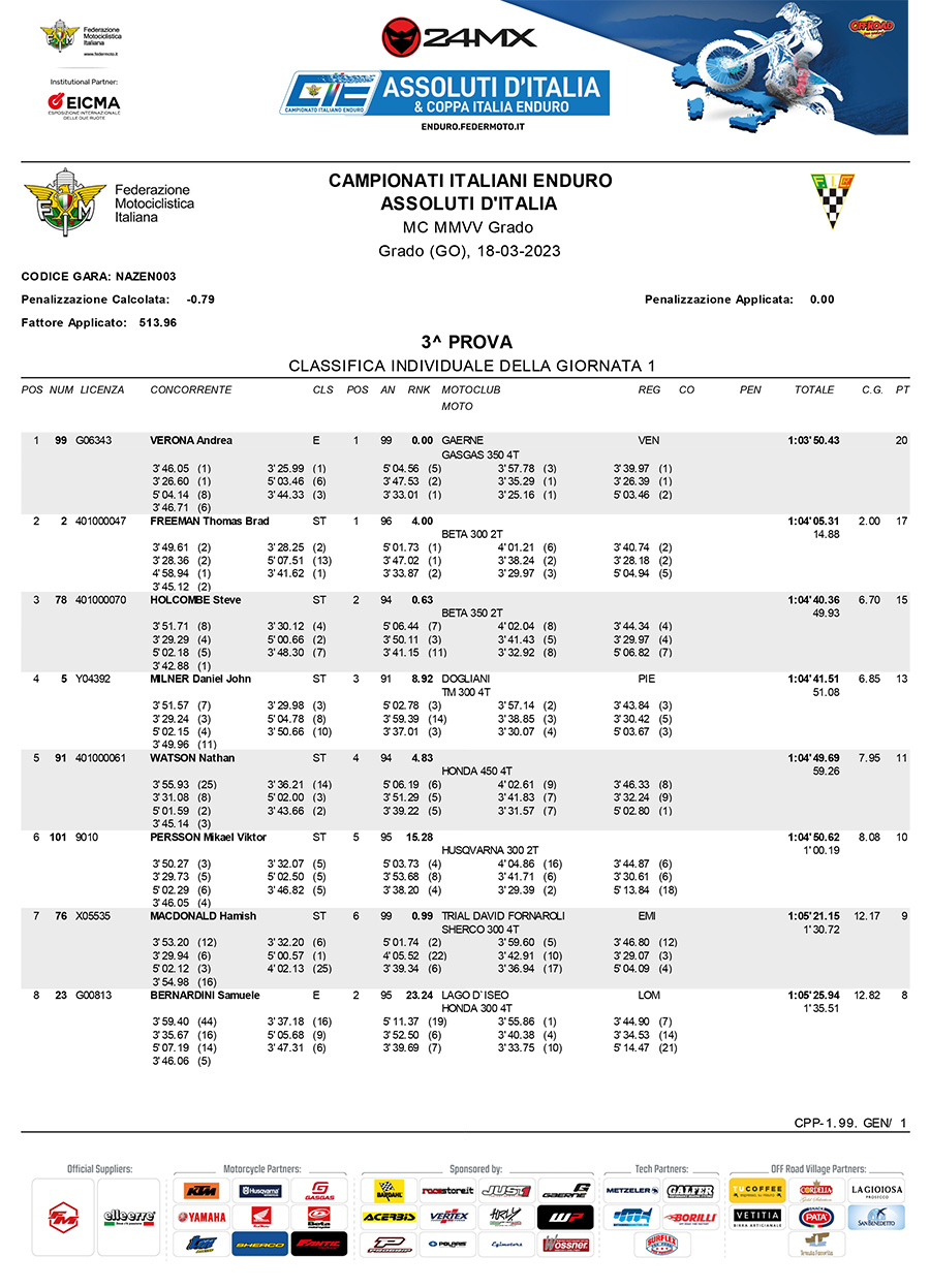 2023_italian_enduro_rnd2_results_d1-1