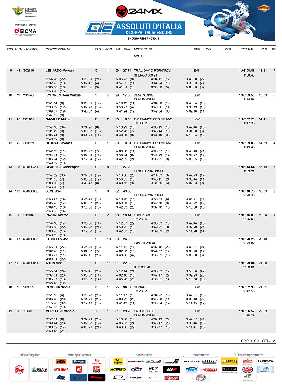 2023_italian_enduro_rnd2_results_d1-2