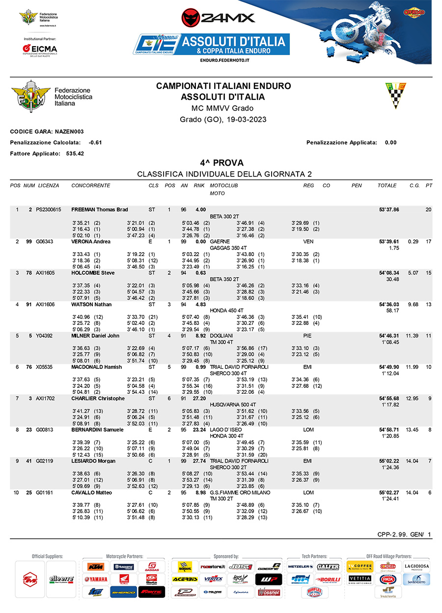 2023_italian_enduro_rnd2_results_d2-1