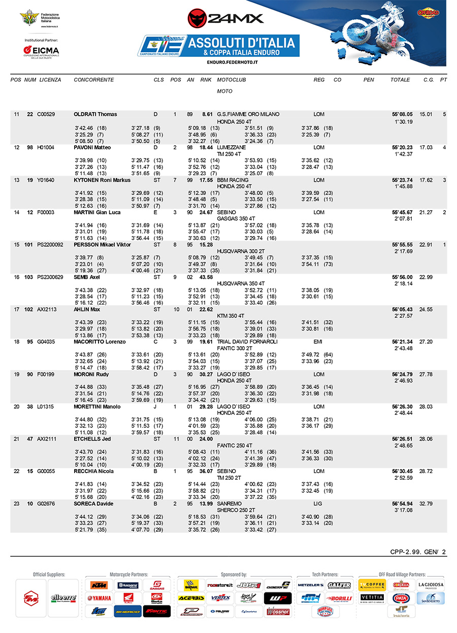 2023_italian_enduro_rnd2_results_d2-2
