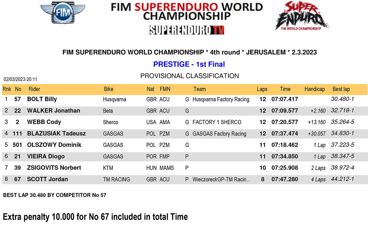 israel_superenduro_results_prestige-1st-final-1-copy