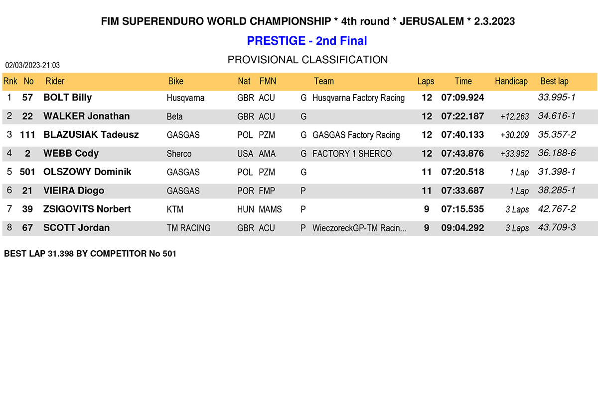 israel_superenduro_results_prestige-2nd-final-1-copy