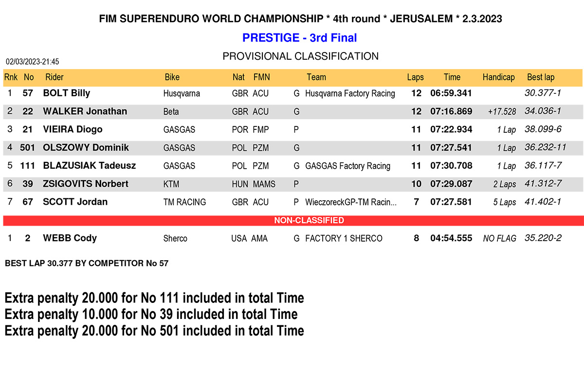 israel_superenduro_results_prestige-3rd-final-1-copy