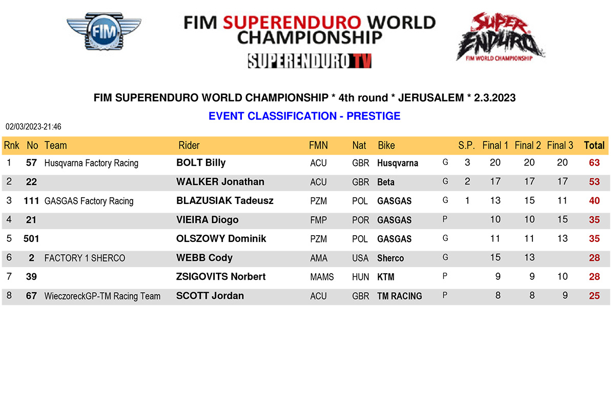 israel_superenduro_results_prestige-event-classification-copy
