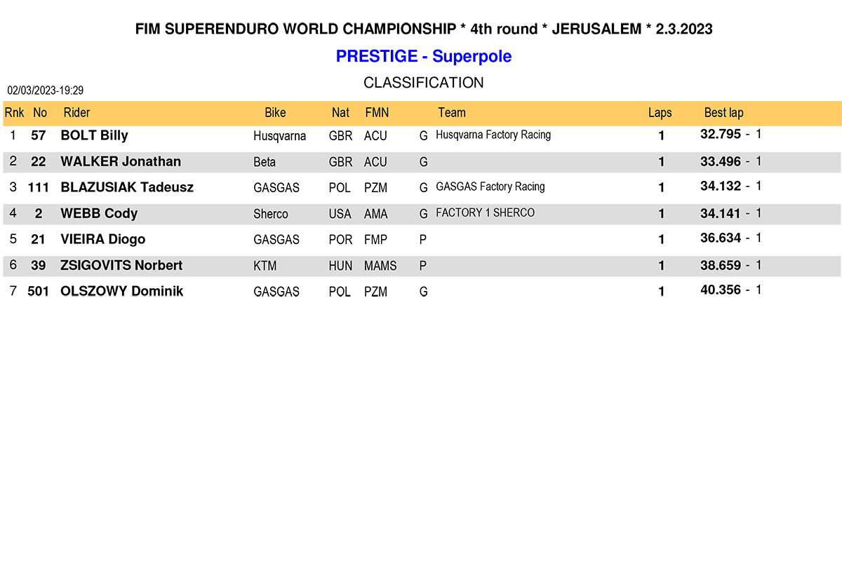 israel_superenduro_results_prestige-superpole-1-copy