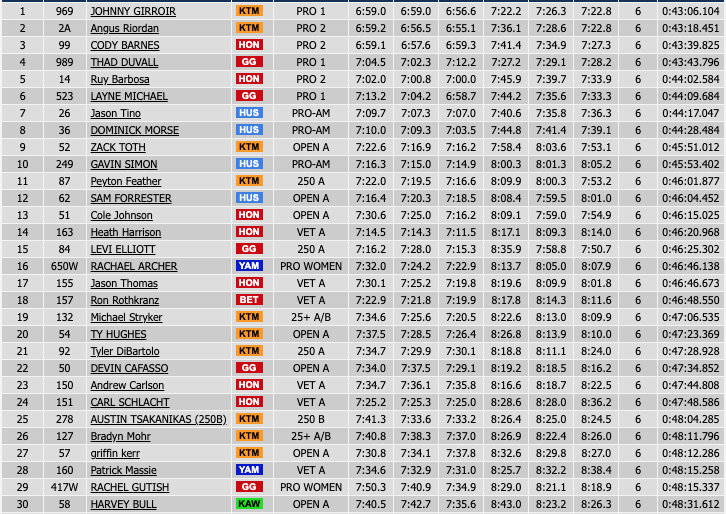 us_sprint_enduro_rnd4_day2_results