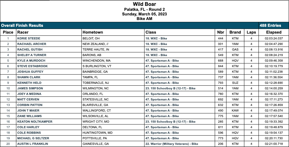 2023_wild_boar_gncc_am_wmx_results