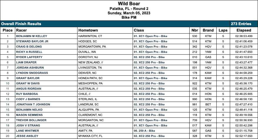 2023_wild_boar_gncc_results