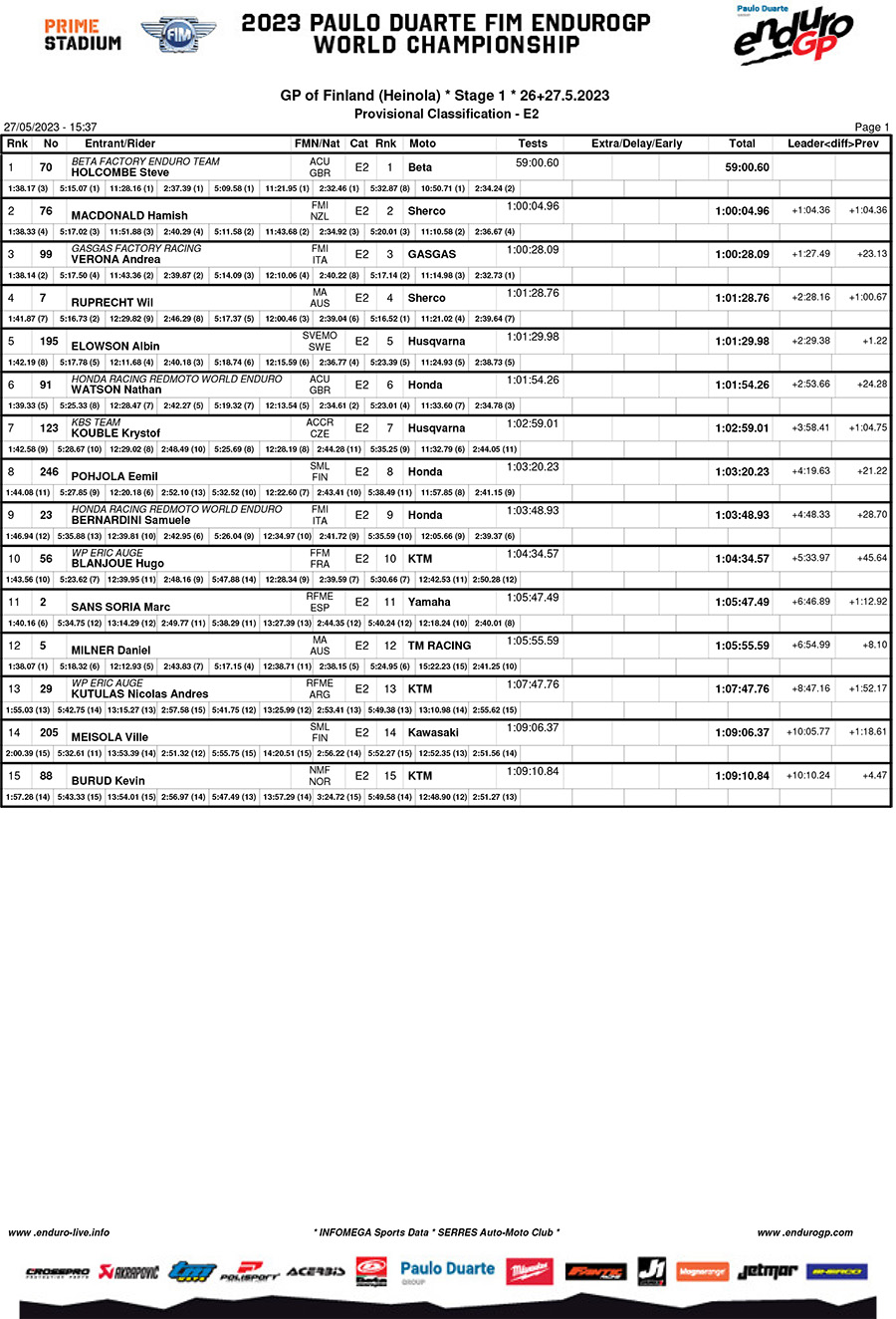 finland_day_1_classification_enduro_2-copy