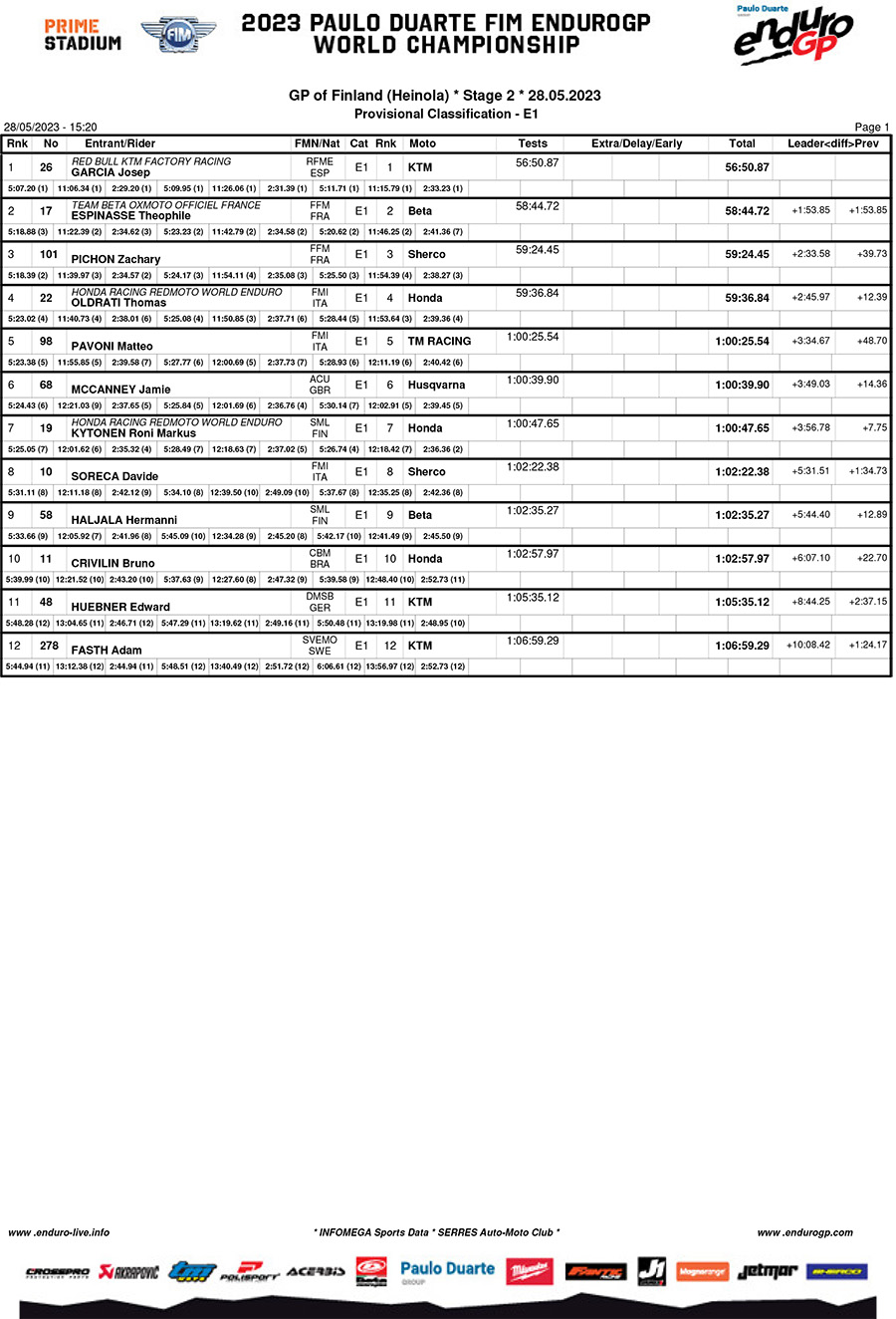 finland_day_2_classification_enduro_1