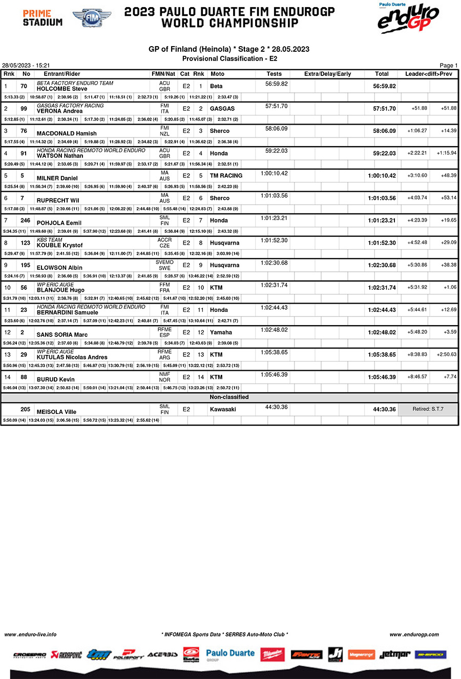 finland_day_2_classification_enduro_2