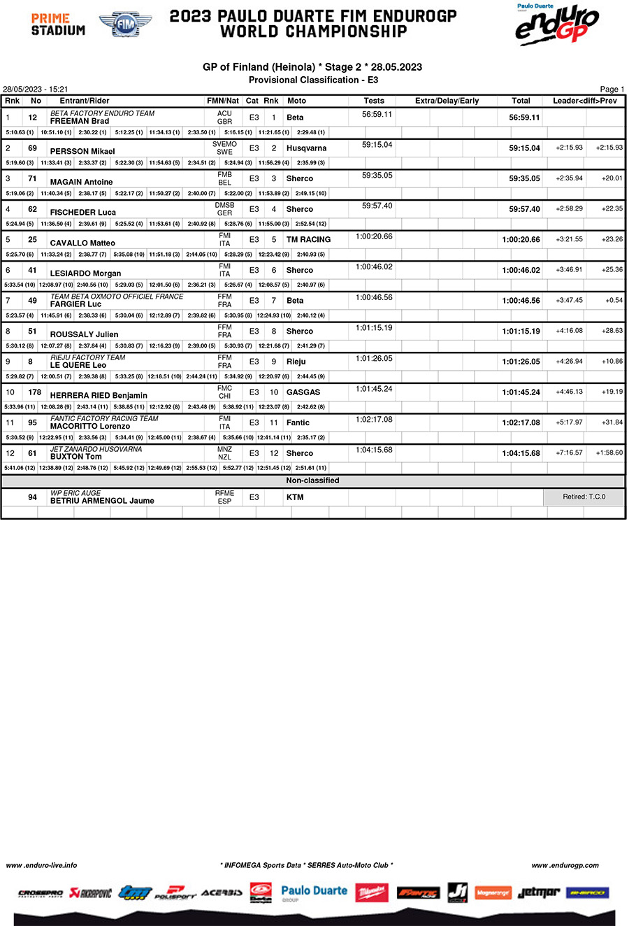 finland_day_2_classification_enduro_3