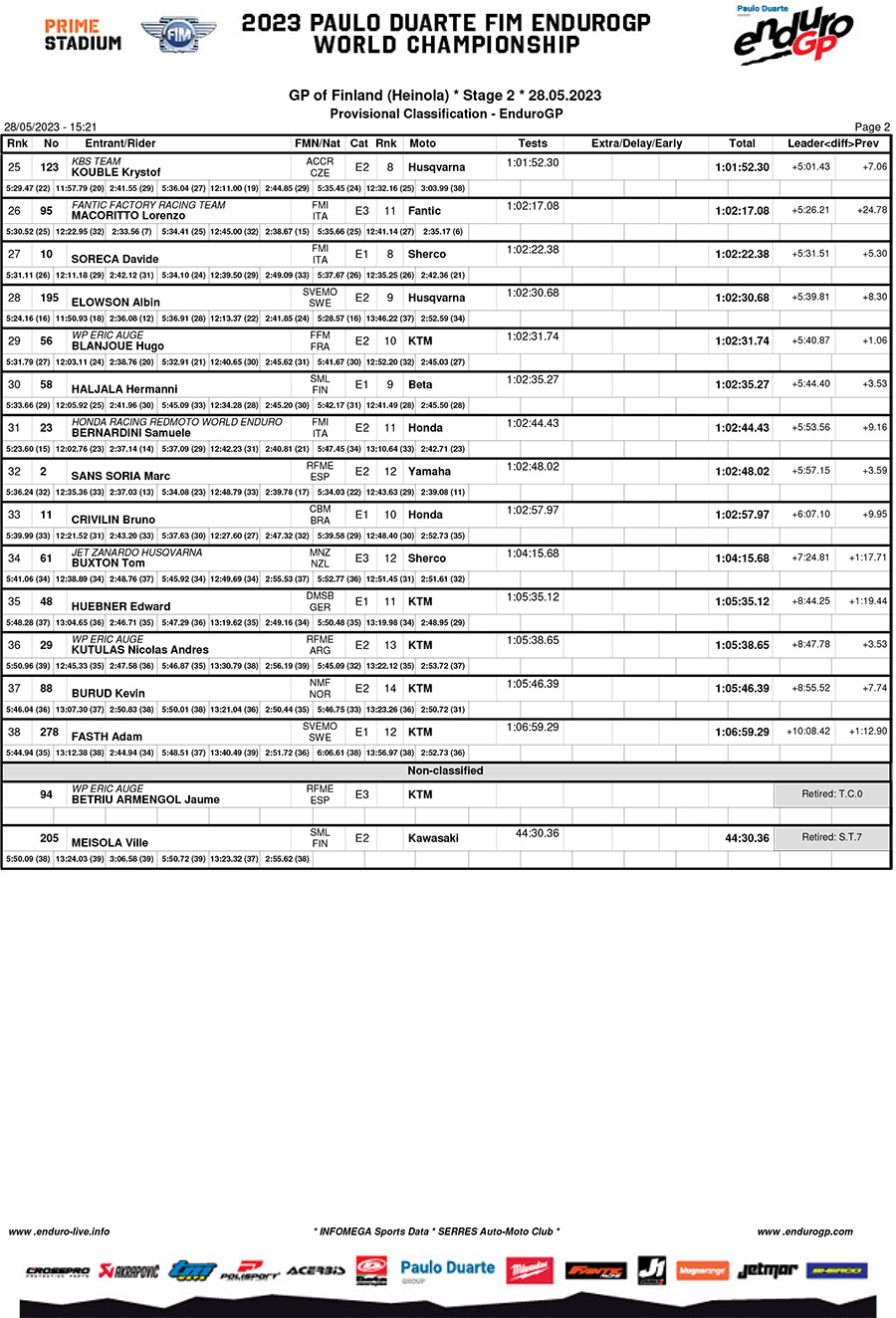 finland_day_2_classification_enduro_gp-2