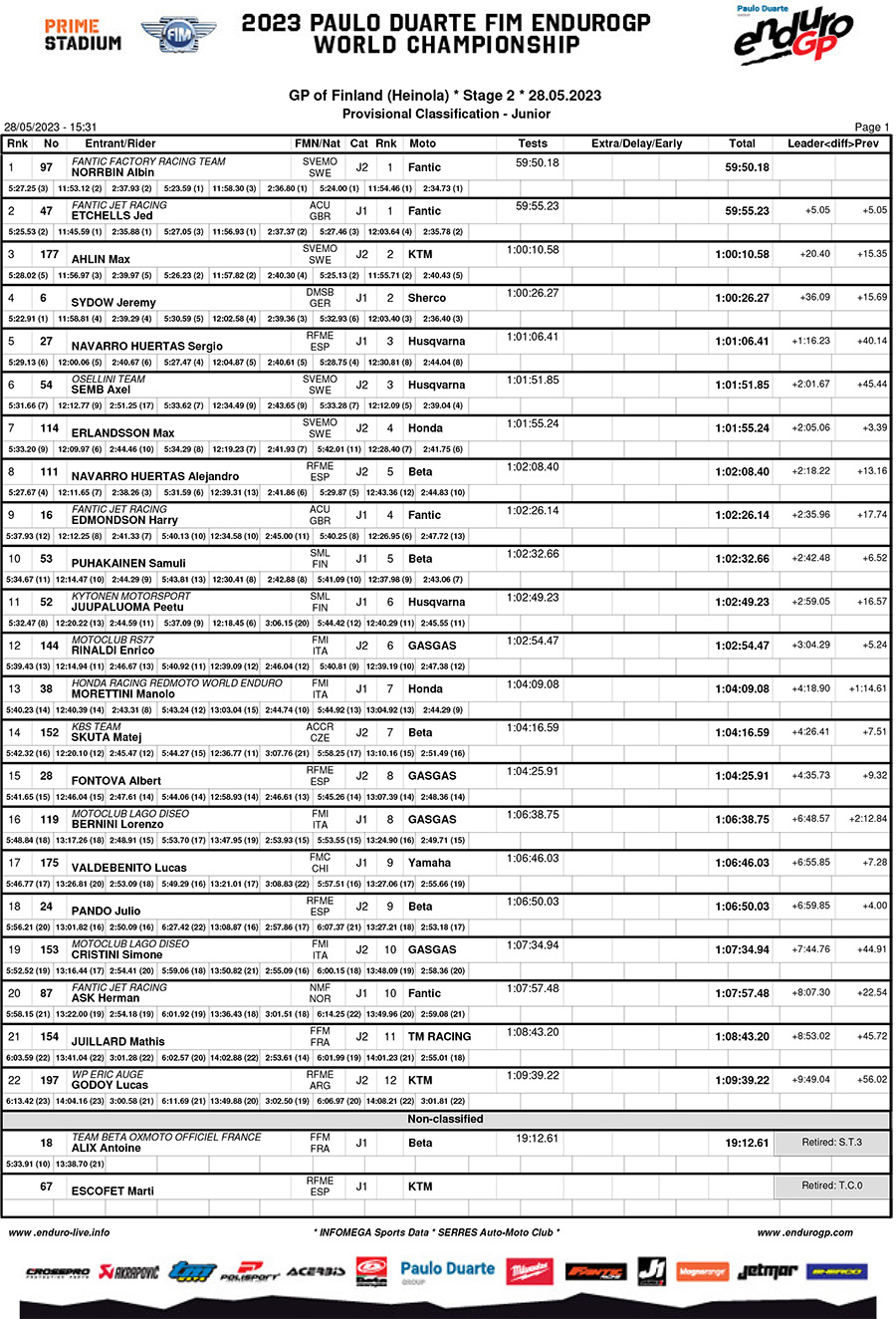 finland_day_2_classification_junior-1