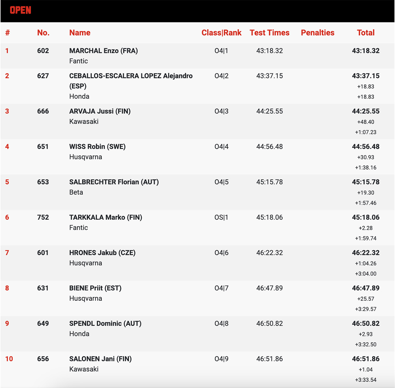 finland_day_2_classification_open_