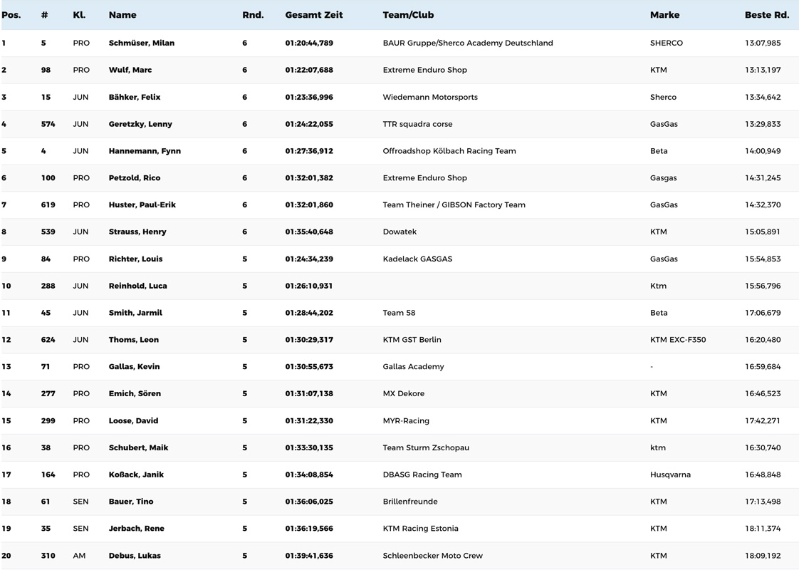 reeser_german_hard_enduro_results