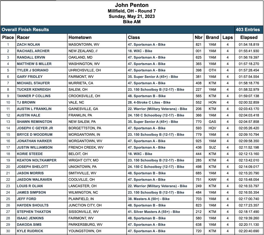 2023_john_penton_gncc_am_race_results