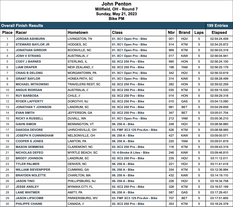 2023_john_penton_gncc_pm_race_results