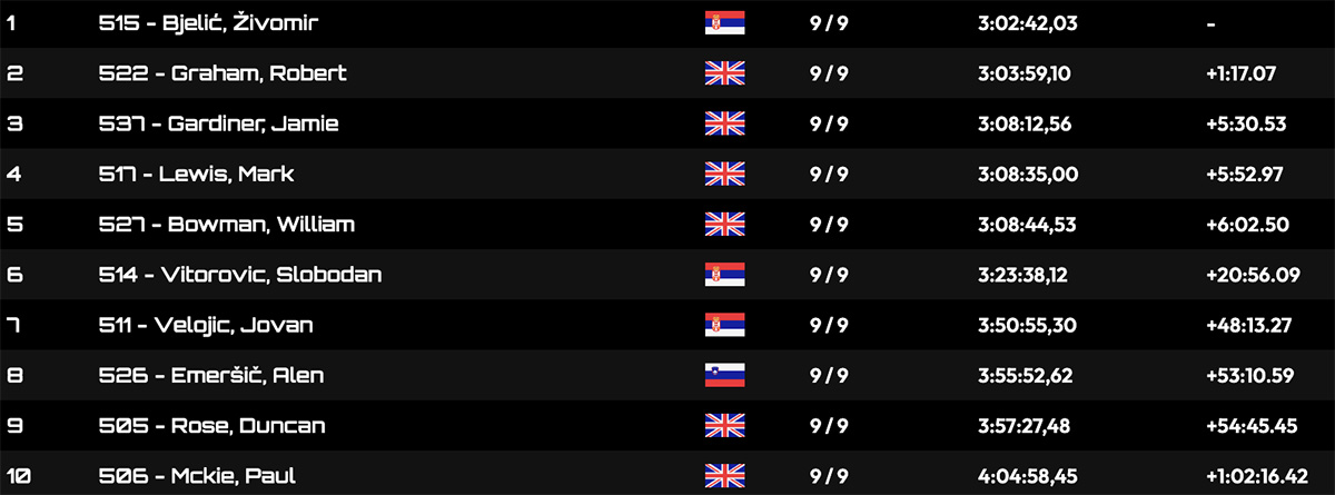 xross_hard_enduro_world_championship_day_1_amateur_results