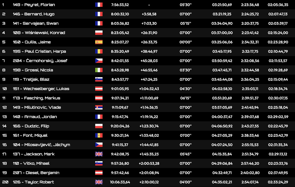 xross_hard_enduro_expert_classification_after_day_3_