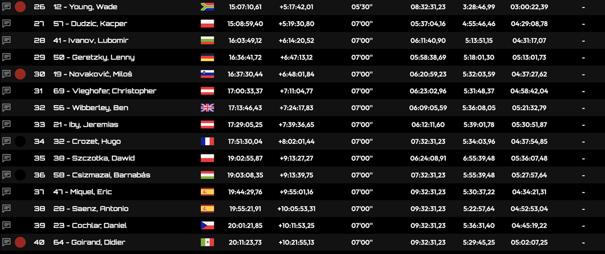 xross_hard_enduro_pro_classification_after_day_3__2