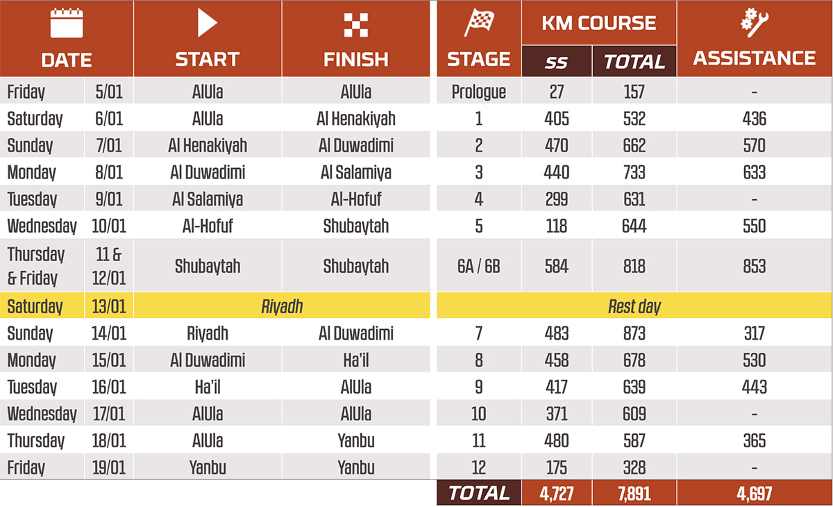 2024_dakar_rally_schedule