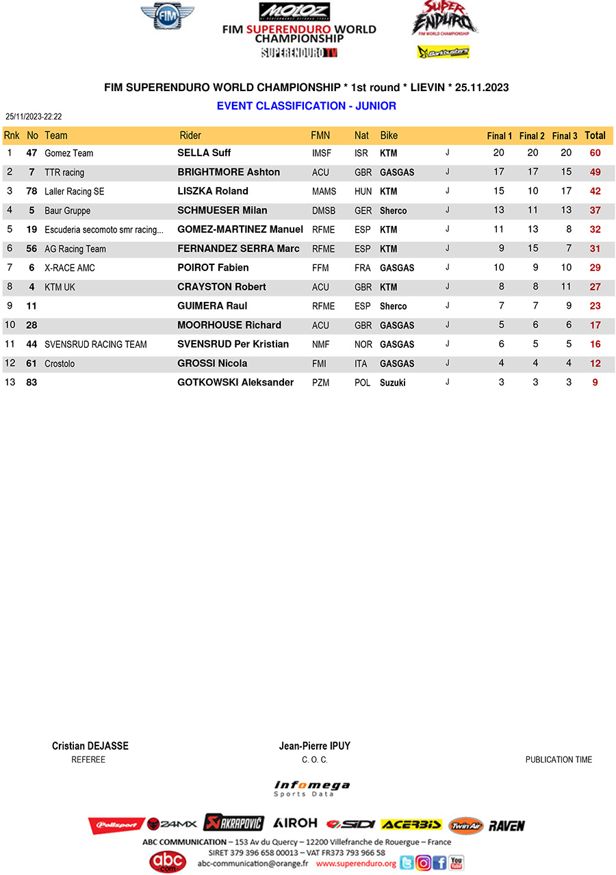 junior-event-classification-copy