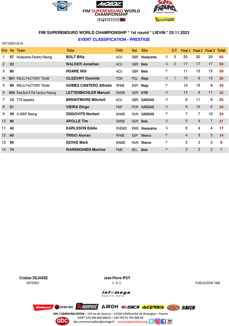prestige-event-classification-copy