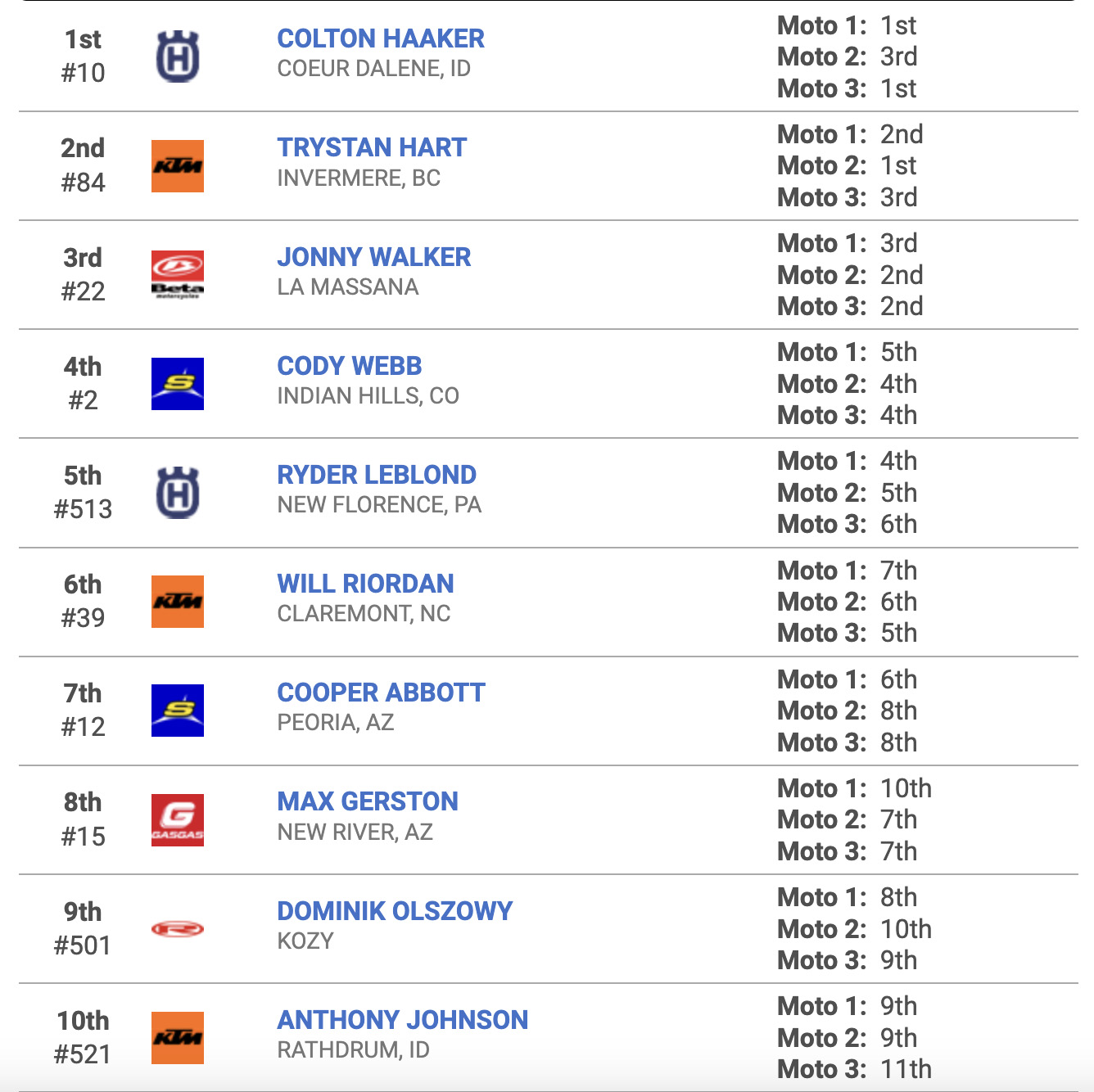 redmond_endurocross_pro_results