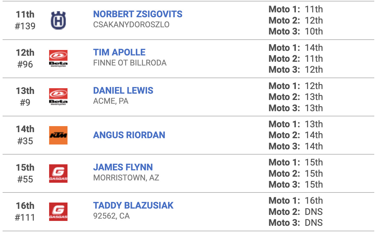 redmond_endurocross_pro_results_2
