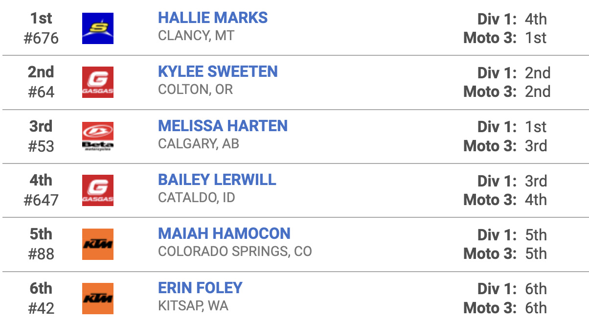 redmond_endurocross_womens_results