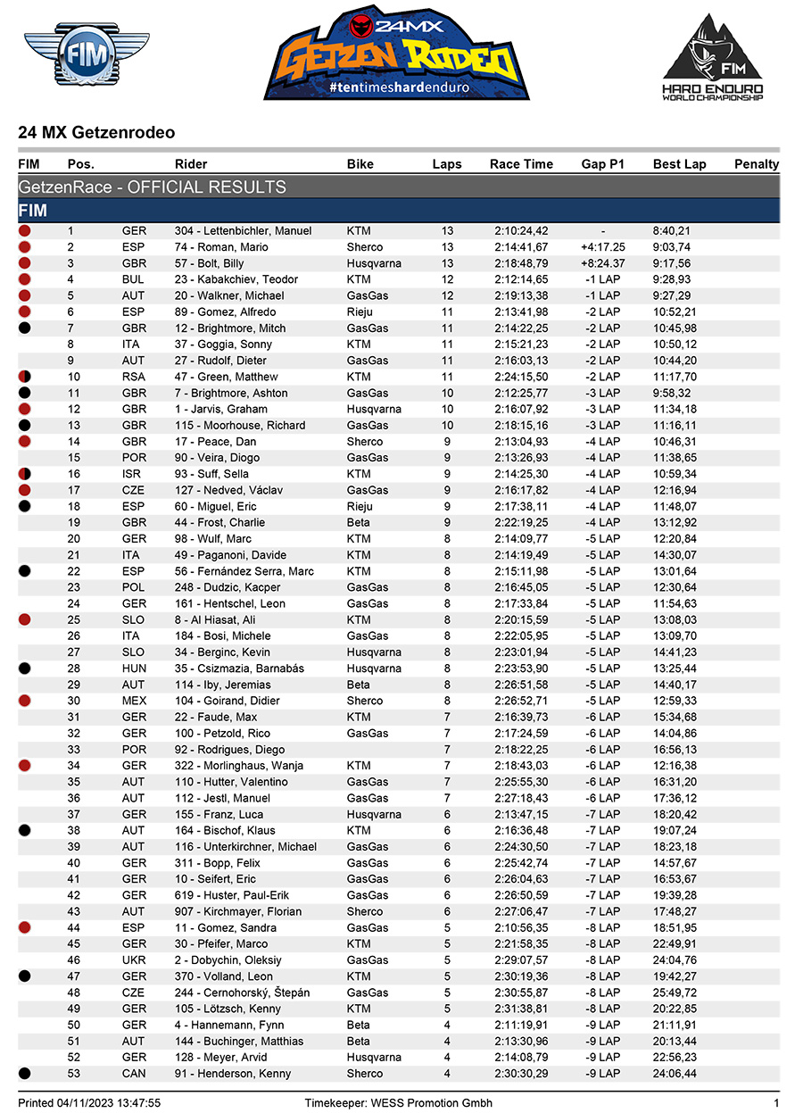 2023_getzenrace_result-1