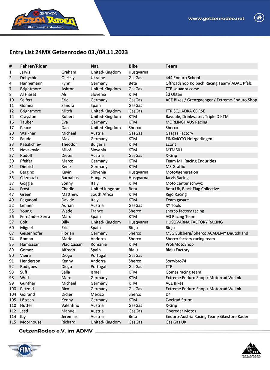 getzenrdeo_entrylist_gr2023-1