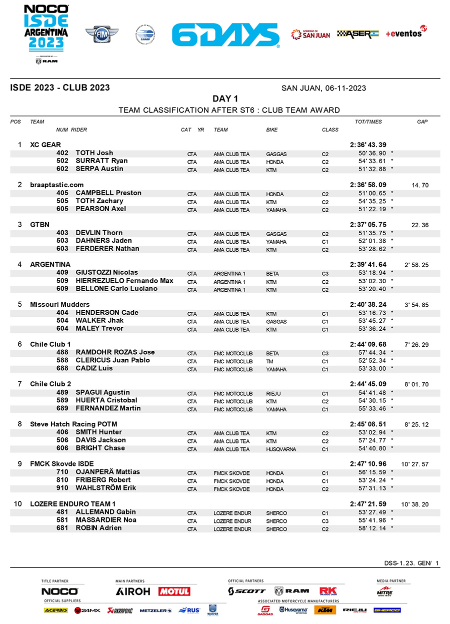 isde-2023_club_classification_day_1-1-copy