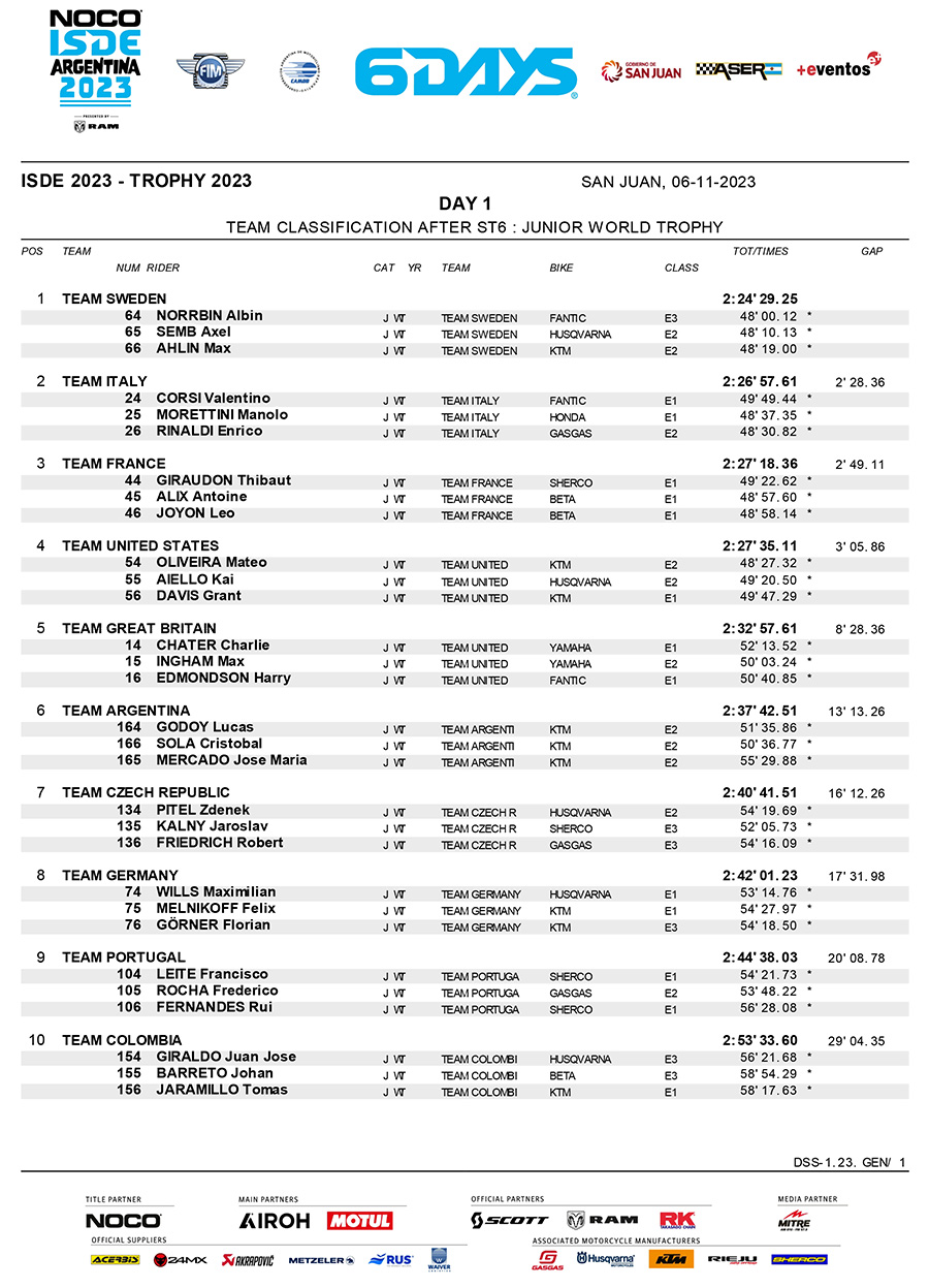 isde-2023_junior_classification_day_1-1