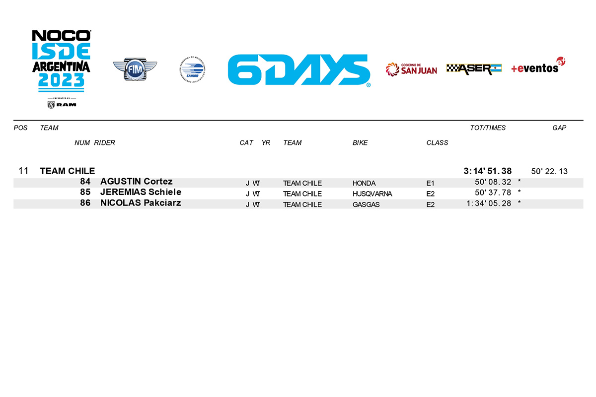 isde-2023_junior_classification_day_1-2-copy
