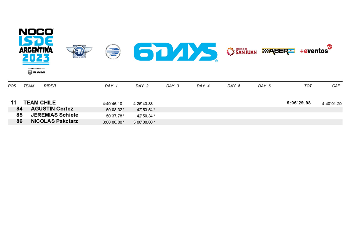 isde-2023_junior_classification_day_2-2