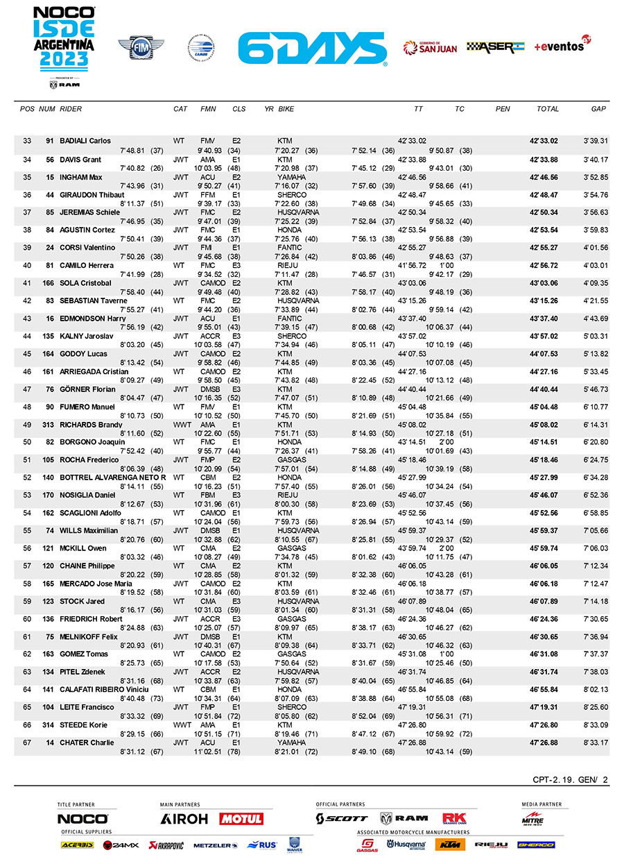 isde-2023_scratch_classification_day_2-2