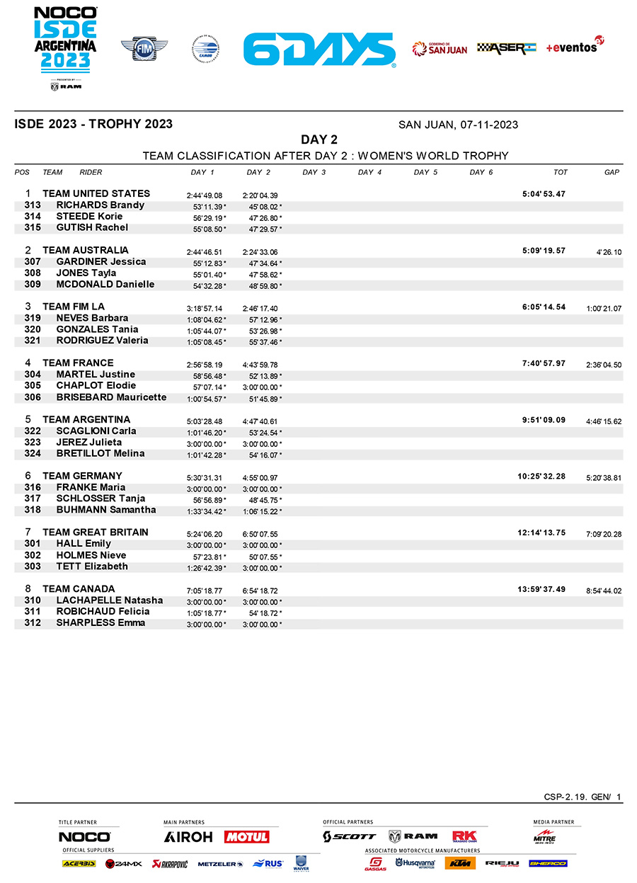 isde-2023_women_classification_day_2
