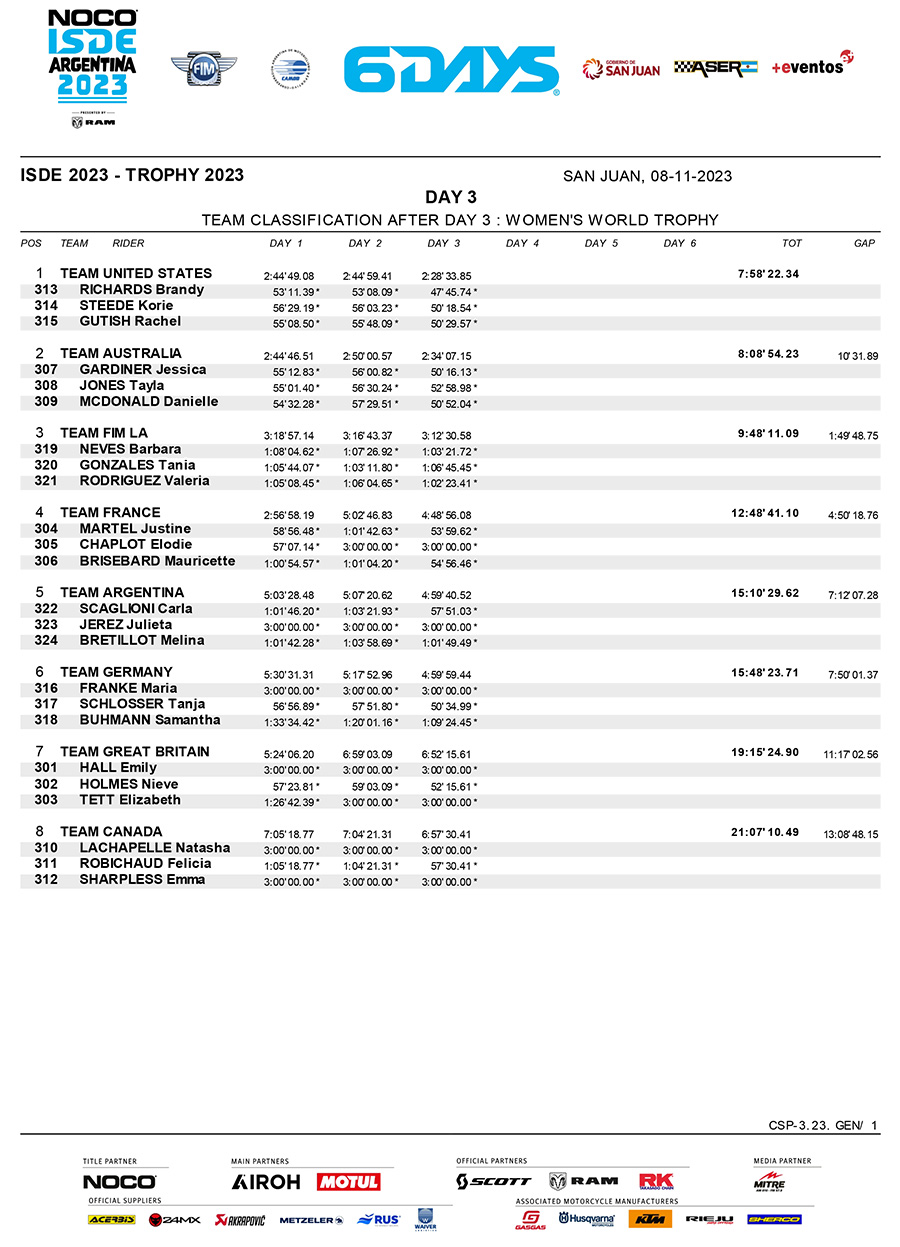 isde-2023_women_classification_day_3