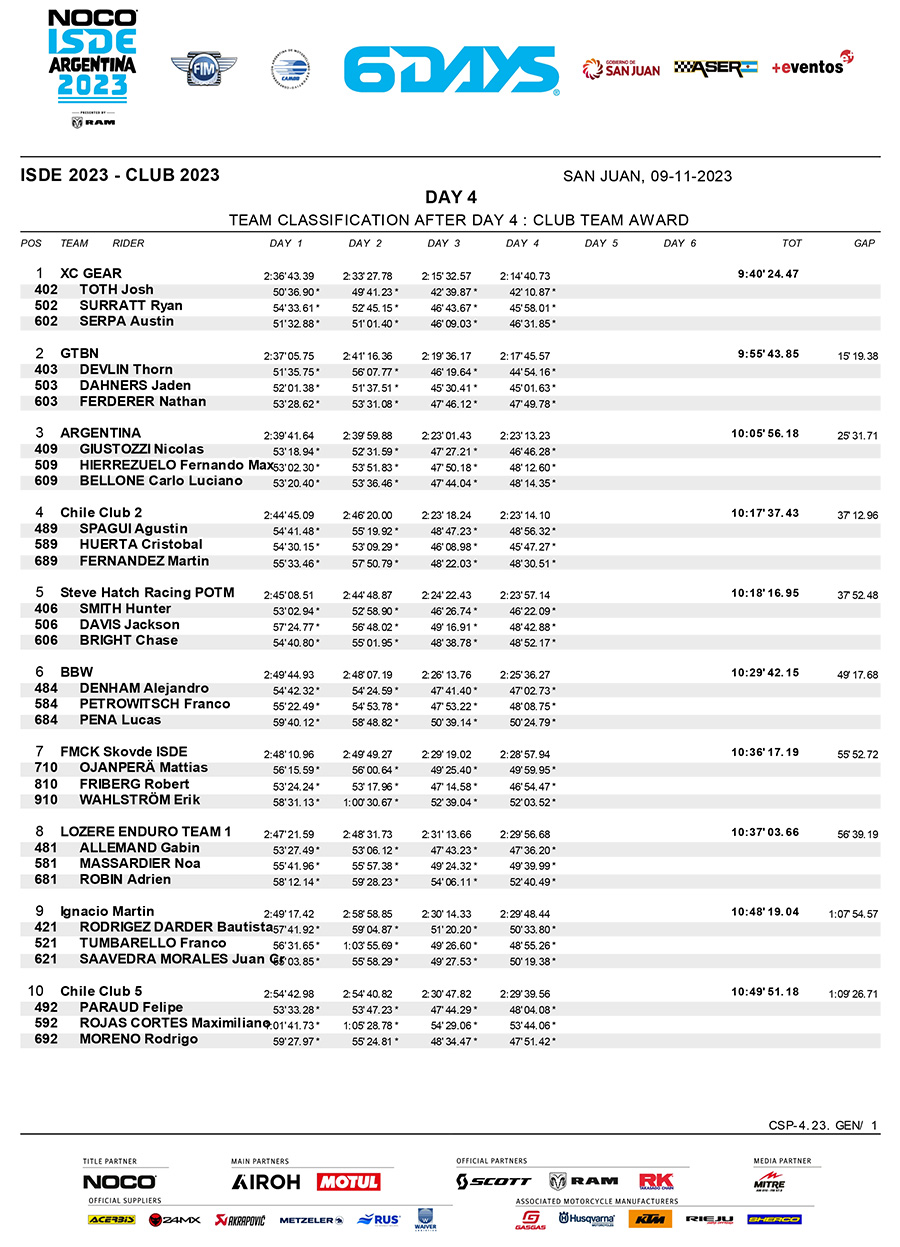 isde-2023_club_classification_day_4-1