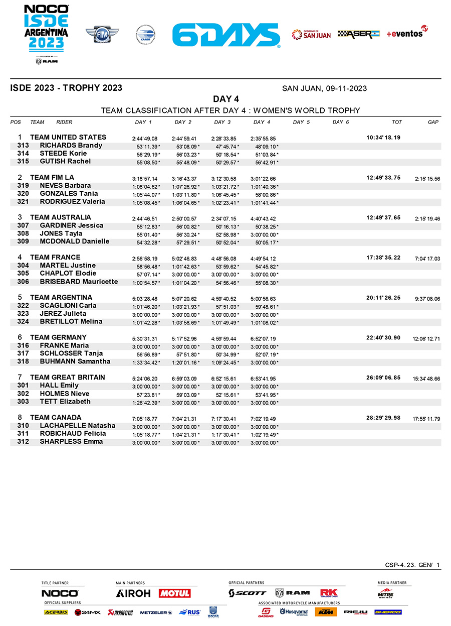 isde-2023_women_classification_day_4