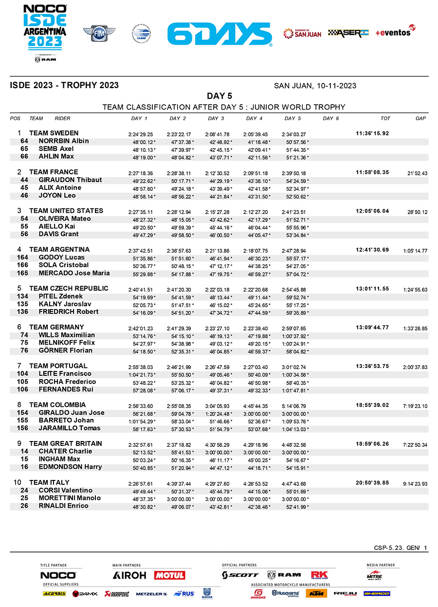 isde-2023_junior_classification_day_4-1