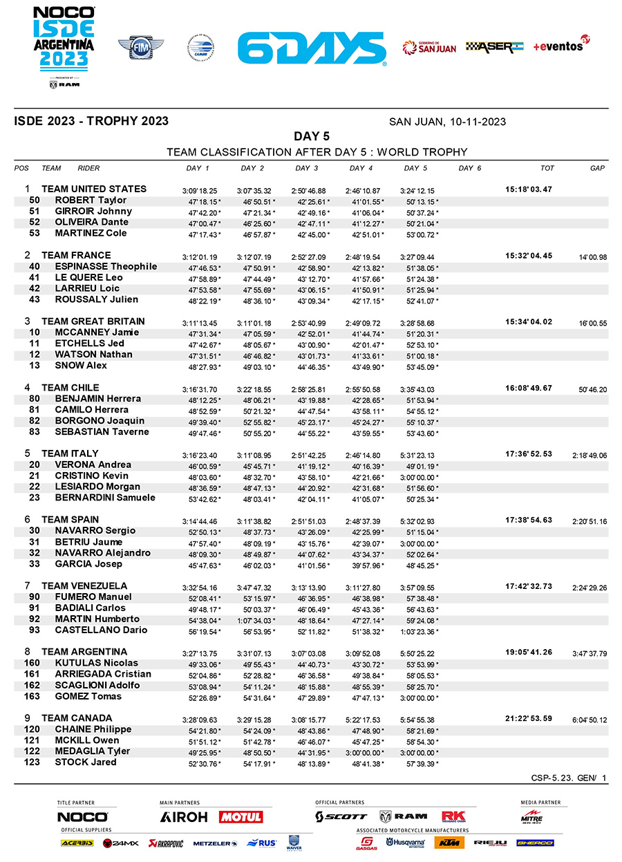 isde-2023_world_trophy_classification_day_4-1