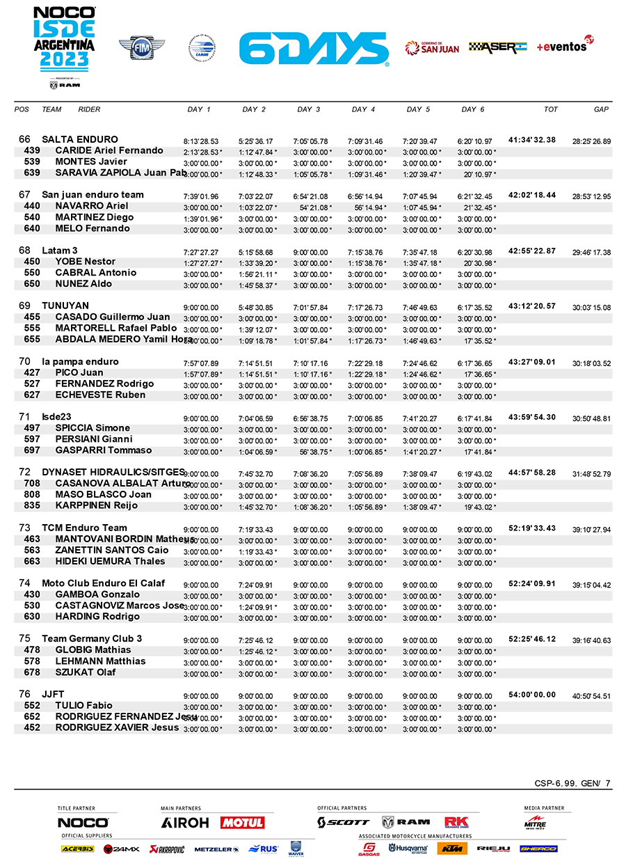 isde-2023_club_team_classification_day_6-7