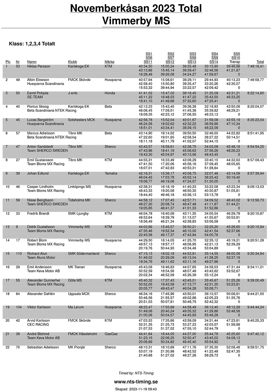 novemberkasen_resultat_2023-1-copy